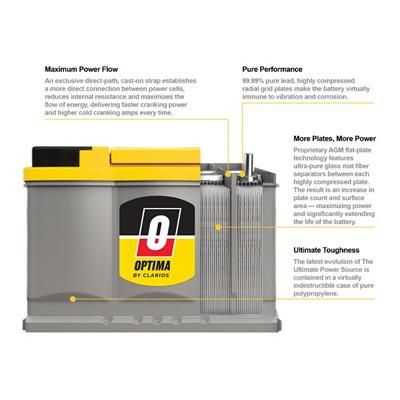 Optima Yellow Top AGM Car Truck Battery | 800CCA Group 48 | Durable Power
