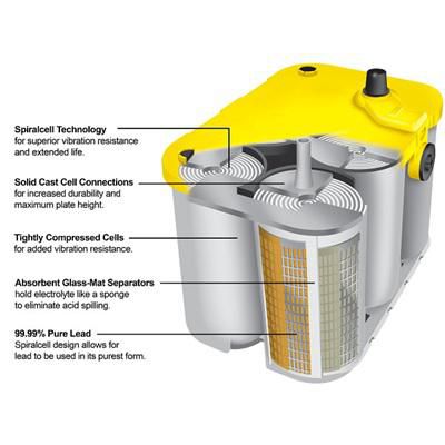 Optima YellowTop Dual Purpose AGM Battery 750 CCA, Group 34/78, High-Performance