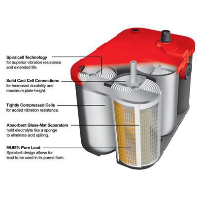 Optima Red Top 800CCA AGM Car Battery, Group 78, Unrivaled Power